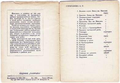 Closed Fish Exhibition. Photo - 0